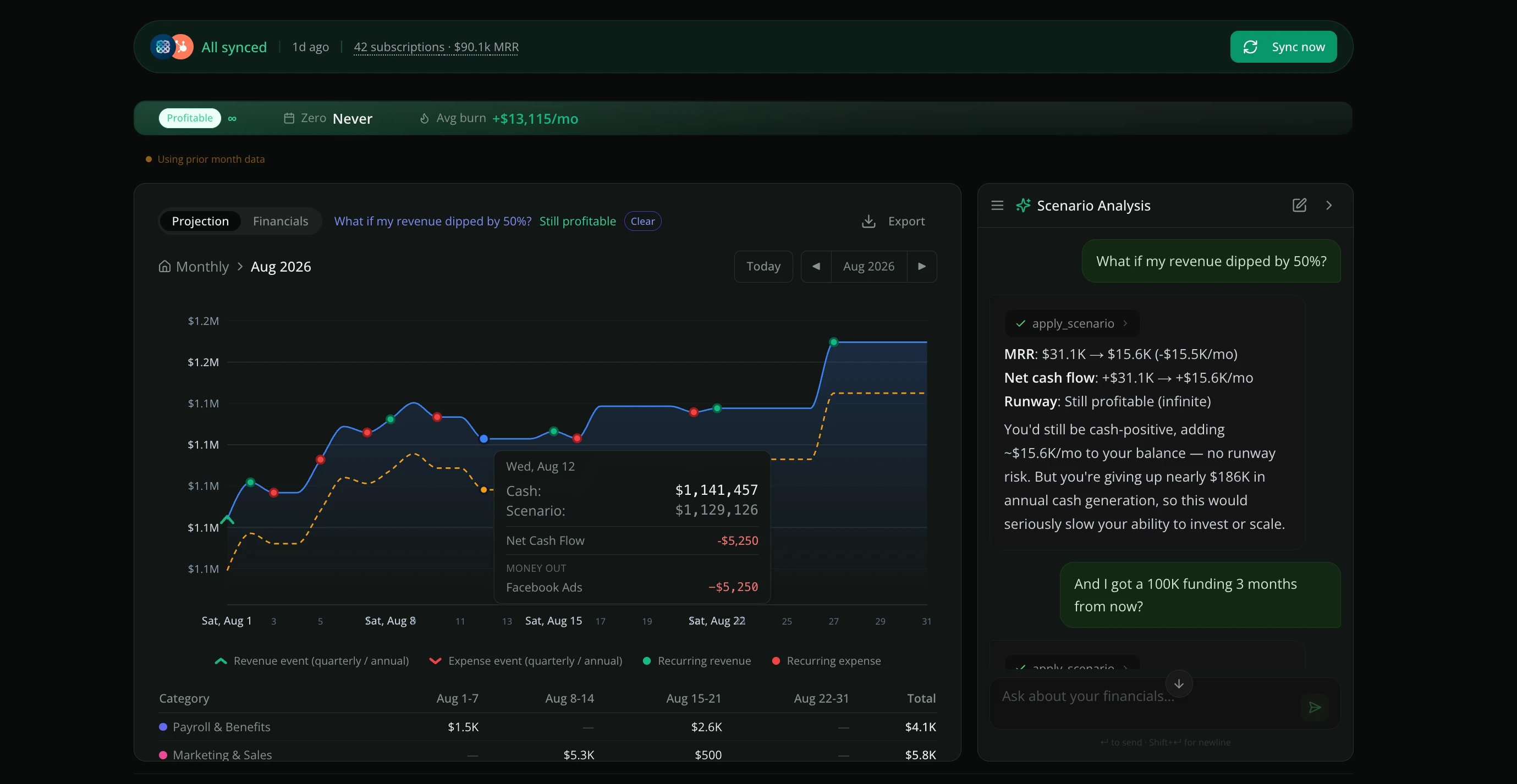 Zensus cash flow dashboard with projection chart