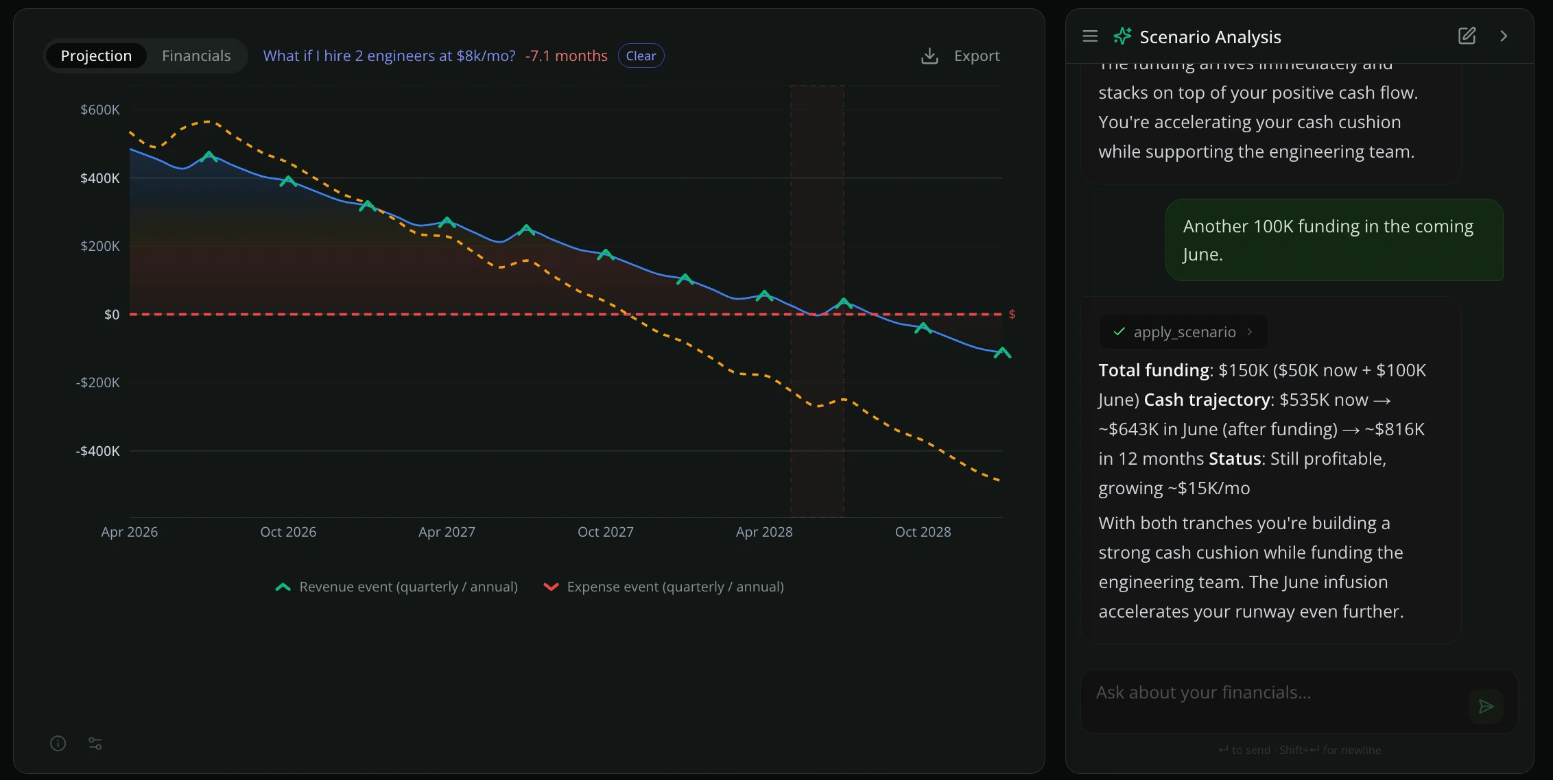 Run scenarios with your cash flow agent. Zensus cash flow.