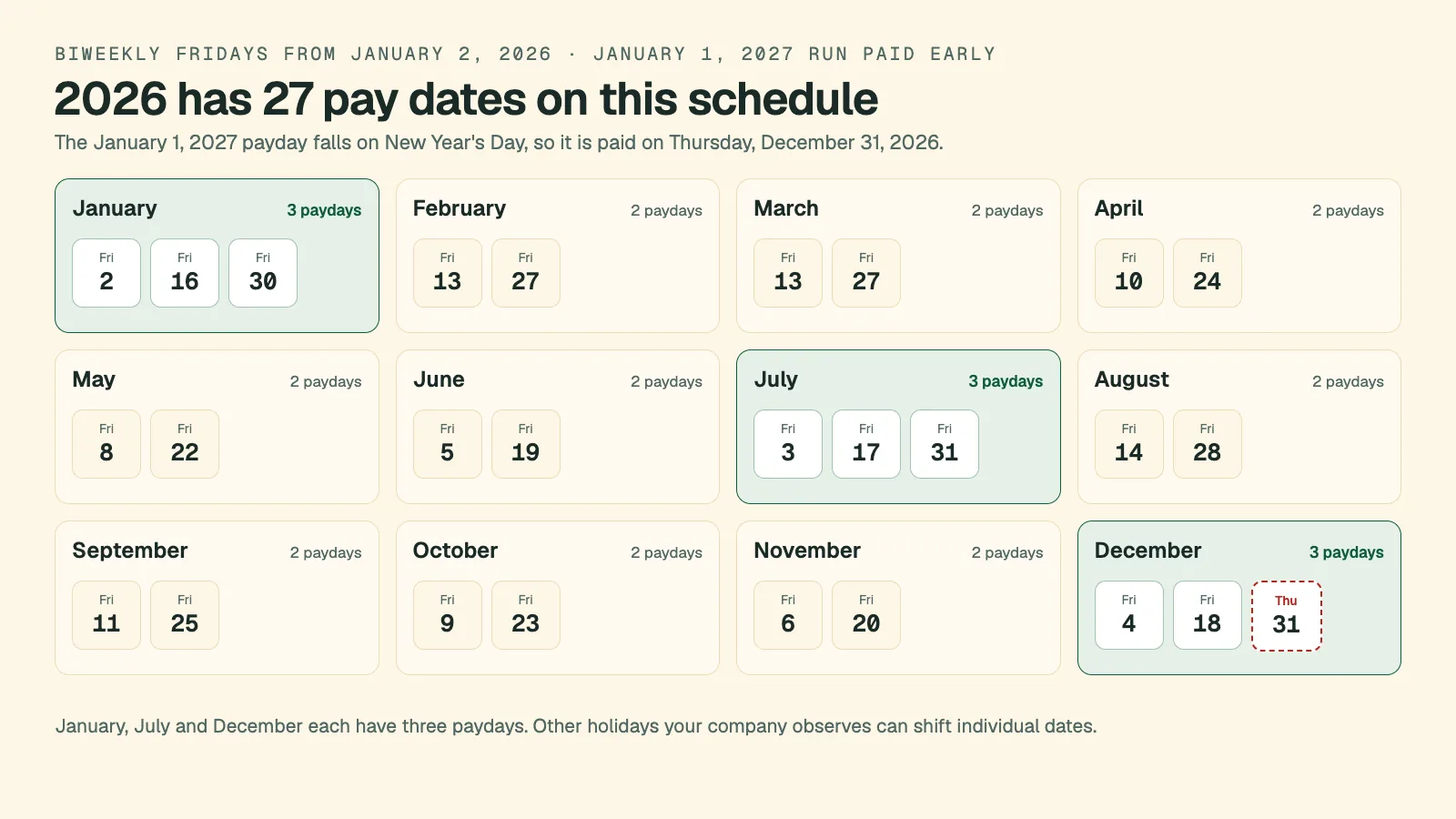 27 Pay Periods in 2026 or 2027? How to Tell Which Year Has the Extra Payday