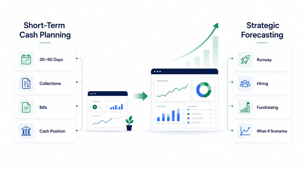 Can QuickBooks Forecast Cash Flow? What Cash Flow Planner Does and Doesn't Do