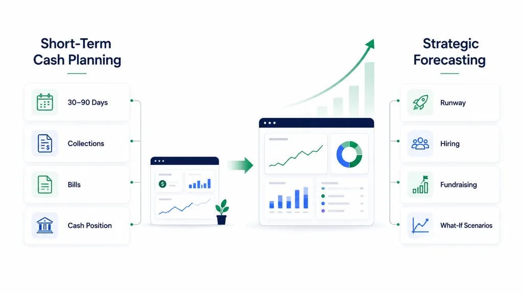Can QuickBooks Forecast Cash Flow? Features, Limitations, and Alternatives
